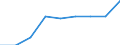 KN 54023310 /Exporte /Einheit = Preise (Euro/Tonne) /Partnerland: Kanada /Meldeland: Eur27 /54023310:Garne, Texturiert, aus Polyester-filamenten, mit Einem Titer der Einfachen Garne von =< 14 tex (Ausg. Naehgarne Sowie Garne in Aufmachungen Fuer den Einzelverkauf)