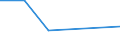 KN 54023310 /Exporte /Einheit = Preise (Euro/Tonne) /Partnerland: El Salvador /Meldeland: Eur27 /54023310:Garne, Texturiert, aus Polyester-filamenten, mit Einem Titer der Einfachen Garne von =< 14 tex (Ausg. Naehgarne Sowie Garne in Aufmachungen Fuer den Einzelverkauf)