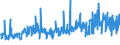 KN 54023400 /Exporte /Einheit = Preise (Euro/Tonne) /Partnerland: Portugal /Meldeland: Eur27_2020 /54023400:Garne, Texturiert, aus Polypropylen-filamenten (Ausg. NÃ¤hgarne Sowie Garne in Aufmachungen FÃ¼r den Einzelverkauf)
