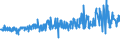 KN 54023400 /Exporte /Einheit = Preise (Euro/Tonne) /Partnerland: Spanien /Meldeland: Eur27_2020 /54023400:Garne, Texturiert, aus Polypropylen-filamenten (Ausg. NÃ¤hgarne Sowie Garne in Aufmachungen FÃ¼r den Einzelverkauf)