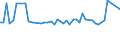KN 54023400 /Exporte /Einheit = Preise (Euro/Tonne) /Partnerland: Ver.koenigreich(Nordirland) /Meldeland: Eur27_2020 /54023400:Garne, Texturiert, aus Polypropylen-filamenten (Ausg. NÃ¤hgarne Sowie Garne in Aufmachungen FÃ¼r den Einzelverkauf)