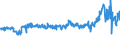 KN 54023400 /Exporte /Einheit = Preise (Euro/Tonne) /Partnerland: Belgien /Meldeland: Eur27_2020 /54023400:Garne, Texturiert, aus Polypropylen-filamenten (Ausg. NÃ¤hgarne Sowie Garne in Aufmachungen FÃ¼r den Einzelverkauf)