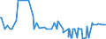 KN 54023400 /Exporte /Einheit = Preise (Euro/Tonne) /Partnerland: Norwegen /Meldeland: Eur27_2020 /54023400:Garne, Texturiert, aus Polypropylen-filamenten (Ausg. NÃ¤hgarne Sowie Garne in Aufmachungen FÃ¼r den Einzelverkauf)