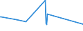KN 54023400 /Exporte /Einheit = Preise (Euro/Tonne) /Partnerland: Gibraltar /Meldeland: Eur27_2020 /54023400:Garne, Texturiert, aus Polypropylen-filamenten (Ausg. NÃ¤hgarne Sowie Garne in Aufmachungen FÃ¼r den Einzelverkauf)