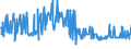 KN 54023400 /Exporte /Einheit = Preise (Euro/Tonne) /Partnerland: Estland /Meldeland: Eur27_2020 /54023400:Garne, Texturiert, aus Polypropylen-filamenten (Ausg. NÃ¤hgarne Sowie Garne in Aufmachungen FÃ¼r den Einzelverkauf)