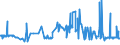 KN 54023400 /Exporte /Einheit = Preise (Euro/Tonne) /Partnerland: Lettland /Meldeland: Eur27_2020 /54023400:Garne, Texturiert, aus Polypropylen-filamenten (Ausg. NÃ¤hgarne Sowie Garne in Aufmachungen FÃ¼r den Einzelverkauf)