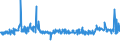 KN 54023400 /Exporte /Einheit = Preise (Euro/Tonne) /Partnerland: Tschechien /Meldeland: Eur27_2020 /54023400:Garne, Texturiert, aus Polypropylen-filamenten (Ausg. NÃ¤hgarne Sowie Garne in Aufmachungen FÃ¼r den Einzelverkauf)