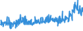KN 54023400 /Exporte /Einheit = Preise (Euro/Tonne) /Partnerland: Rumaenien /Meldeland: Eur27_2020 /54023400:Garne, Texturiert, aus Polypropylen-filamenten (Ausg. NÃ¤hgarne Sowie Garne in Aufmachungen FÃ¼r den Einzelverkauf)