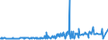 KN 54023400 /Exporte /Einheit = Preise (Euro/Tonne) /Partnerland: Ukraine /Meldeland: Eur27_2020 /54023400:Garne, Texturiert, aus Polypropylen-filamenten (Ausg. NÃ¤hgarne Sowie Garne in Aufmachungen FÃ¼r den Einzelverkauf)