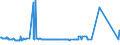 KN 54023400 /Exporte /Einheit = Preise (Euro/Tonne) /Partnerland: Moldau /Meldeland: Eur27_2020 /54023400:Garne, Texturiert, aus Polypropylen-filamenten (Ausg. NÃ¤hgarne Sowie Garne in Aufmachungen FÃ¼r den Einzelverkauf)