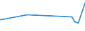 KN 54023400 /Exporte /Einheit = Preise (Euro/Tonne) /Partnerland: Kasachstan /Meldeland: Eur27_2020 /54023400:Garne, Texturiert, aus Polypropylen-filamenten (Ausg. NÃ¤hgarne Sowie Garne in Aufmachungen FÃ¼r den Einzelverkauf)
