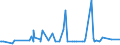 KN 54023400 /Exporte /Einheit = Preise (Euro/Tonne) /Partnerland: Ehem.jug.rep.mazed /Meldeland: Eur27_2020 /54023400:Garne, Texturiert, aus Polypropylen-filamenten (Ausg. NÃ¤hgarne Sowie Garne in Aufmachungen FÃ¼r den Einzelverkauf)