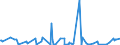 KN 54023400 /Exporte /Einheit = Preise (Euro/Tonne) /Partnerland: Aegypten /Meldeland: Eur27_2020 /54023400:Garne, Texturiert, aus Polypropylen-filamenten (Ausg. NÃ¤hgarne Sowie Garne in Aufmachungen FÃ¼r den Einzelverkauf)