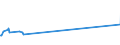 KN 54023400 /Exporte /Einheit = Preise (Euro/Tonne) /Partnerland: Kap Verde /Meldeland: Europäische Union /54023400:Garne, Texturiert, aus Polypropylen-filamenten (Ausg. NÃ¤hgarne Sowie Garne in Aufmachungen FÃ¼r den Einzelverkauf)