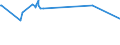 KN 54023400 /Exporte /Einheit = Preise (Euro/Tonne) /Partnerland: Elfenbeink. /Meldeland: Eur27_2020 /54023400:Garne, Texturiert, aus Polypropylen-filamenten (Ausg. NÃ¤hgarne Sowie Garne in Aufmachungen FÃ¼r den Einzelverkauf)