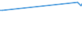 KN 54023400 /Exporte /Einheit = Preise (Euro/Tonne) /Partnerland: Madagaskar /Meldeland: Eur27_2020 /54023400:Garne, Texturiert, aus Polypropylen-filamenten (Ausg. NÃ¤hgarne Sowie Garne in Aufmachungen FÃ¼r den Einzelverkauf)