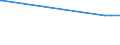 KN 54023400 /Exporte /Einheit = Preise (Euro/Tonne) /Partnerland: Kuba /Meldeland: Eur27_2020 /54023400:Garne, Texturiert, aus Polypropylen-filamenten (Ausg. NÃ¤hgarne Sowie Garne in Aufmachungen FÃ¼r den Einzelverkauf)