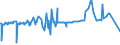 KN 54023400 /Exporte /Einheit = Preise (Euro/Tonne) /Partnerland: Kolumbien /Meldeland: Eur27_2020 /54023400:Garne, Texturiert, aus Polypropylen-filamenten (Ausg. NÃ¤hgarne Sowie Garne in Aufmachungen FÃ¼r den Einzelverkauf)