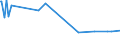 KN 54023400 /Exporte /Einheit = Preise (Euro/Tonne) /Partnerland: Ecuador /Meldeland: Eur27_2020 /54023400:Garne, Texturiert, aus Polypropylen-filamenten (Ausg. NÃ¤hgarne Sowie Garne in Aufmachungen FÃ¼r den Einzelverkauf)