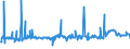 KN 54023400 /Exporte /Einheit = Preise (Euro/Tonne) /Partnerland: Brasilien /Meldeland: Eur27_2020 /54023400:Garne, Texturiert, aus Polypropylen-filamenten (Ausg. NÃ¤hgarne Sowie Garne in Aufmachungen FÃ¼r den Einzelverkauf)