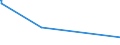 KN 54023400 /Exporte /Einheit = Preise (Euro/Tonne) /Partnerland: Syrien /Meldeland: Eur27_2020 /54023400:Garne, Texturiert, aus Polypropylen-filamenten (Ausg. NÃ¤hgarne Sowie Garne in Aufmachungen FÃ¼r den Einzelverkauf)