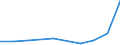 KN 54024110 /Exporte /Einheit = Preise (Euro/Tonne) /Partnerland: Norwegen /Meldeland: Eur27 /54024110:Garne aus Nylon- Oder Anderen Polyamid-filamenten, Einschl. Monofile von < 67 Dtex, Ungezwirnt, Ungedreht Oder mit =< 50 Drehungen je Meter, mit Einem Titer von =< 7 tex (Ausg. Naehgarne, Garne in Aufmachungen Fuer den Einzelverkauf, Sowie Hochfeste Oder Texturierte Garne)
