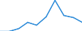 KN 54024130 /Exporte /Einheit = Preise (Euro/Tonne) /Partnerland: Daenemark /Meldeland: Eur27 /54024130:Garne aus Nylon- Oder Anderen Polyamid-filamenten, Einschl. Monofile von < 67 Dtex, Ungezwirnt, Ungedreht Oder mit =< 50 Drehungen je Meter, mit Einem Titer von > 7 tex bis 33 tex (Ausg. Naehgarne, Garne in Aufmachungen Fuer den Einzelverkauf, Sowie Hochfeste Oder Texturierte Garne)