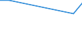 KN 54024310 /Exporte /Einheit = Preise (Euro/Tonne) /Partnerland: Norwegen /Meldeland: Eur27 /54024310:Garne aus Polyester-filamenten, Einschl. Monofile von < 67 Dtex, Ungezwirnt, Ungedreht Oder mit =< 50 Drehungen je Meter, mit Einem Titer von =< 14 tex (Ausg. Naehgarne, Garne in Aufmachungen Fuer den Einzelverkauf, Texturierte Garne Sowie Garne aus Teilverstreckten Polyester-filamenten)