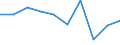 KN 54024310 /Exporte /Einheit = Preise (Euro/Tonne) /Partnerland: Schweden /Meldeland: Eur27 /54024310:Garne aus Polyester-filamenten, Einschl. Monofile von < 67 Dtex, Ungezwirnt, Ungedreht Oder mit =< 50 Drehungen je Meter, mit Einem Titer von =< 14 tex (Ausg. Naehgarne, Garne in Aufmachungen Fuer den Einzelverkauf, Texturierte Garne Sowie Garne aus Teilverstreckten Polyester-filamenten)