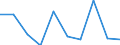 KN 54024310 /Exporte /Einheit = Preise (Euro/Tonne) /Partnerland: Oesterreich /Meldeland: Eur27 /54024310:Garne aus Polyester-filamenten, Einschl. Monofile von < 67 Dtex, Ungezwirnt, Ungedreht Oder mit =< 50 Drehungen je Meter, mit Einem Titer von =< 14 tex (Ausg. Naehgarne, Garne in Aufmachungen Fuer den Einzelverkauf, Texturierte Garne Sowie Garne aus Teilverstreckten Polyester-filamenten)