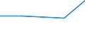 KN 54024310 /Exporte /Einheit = Preise (Euro/Tonne) /Partnerland: Tschechoslow /Meldeland: Eur27 /54024310:Garne aus Polyester-filamenten, Einschl. Monofile von < 67 Dtex, Ungezwirnt, Ungedreht Oder mit =< 50 Drehungen je Meter, mit Einem Titer von =< 14 tex (Ausg. Naehgarne, Garne in Aufmachungen Fuer den Einzelverkauf, Texturierte Garne Sowie Garne aus Teilverstreckten Polyester-filamenten)