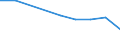 KN 54024310 /Exporte /Einheit = Preise (Euro/Tonne) /Partnerland: Rumaenien /Meldeland: Eur27 /54024310:Garne aus Polyester-filamenten, Einschl. Monofile von < 67 Dtex, Ungezwirnt, Ungedreht Oder mit =< 50 Drehungen je Meter, mit Einem Titer von =< 14 tex (Ausg. Naehgarne, Garne in Aufmachungen Fuer den Einzelverkauf, Texturierte Garne Sowie Garne aus Teilverstreckten Polyester-filamenten)