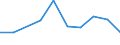 KN 54024310 /Exporte /Einheit = Preise (Euro/Tonne) /Partnerland: Aegypten /Meldeland: Eur27 /54024310:Garne aus Polyester-filamenten, Einschl. Monofile von < 67 Dtex, Ungezwirnt, Ungedreht Oder mit =< 50 Drehungen je Meter, mit Einem Titer von =< 14 tex (Ausg. Naehgarne, Garne in Aufmachungen Fuer den Einzelverkauf, Texturierte Garne Sowie Garne aus Teilverstreckten Polyester-filamenten)