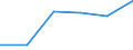 KN 54024310 /Exporte /Einheit = Preise (Euro/Tonne) /Partnerland: Mexiko /Meldeland: Eur27 /54024310:Garne aus Polyester-filamenten, Einschl. Monofile von < 67 Dtex, Ungezwirnt, Ungedreht Oder mit =< 50 Drehungen je Meter, mit Einem Titer von =< 14 tex (Ausg. Naehgarne, Garne in Aufmachungen Fuer den Einzelverkauf, Texturierte Garne Sowie Garne aus Teilverstreckten Polyester-filamenten)