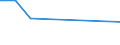 KN 54024310 /Exporte /Einheit = Preise (Euro/Tonne) /Partnerland: Thailand /Meldeland: Eur27 /54024310:Garne aus Polyester-filamenten, Einschl. Monofile von < 67 Dtex, Ungezwirnt, Ungedreht Oder mit =< 50 Drehungen je Meter, mit Einem Titer von =< 14 tex (Ausg. Naehgarne, Garne in Aufmachungen Fuer den Einzelverkauf, Texturierte Garne Sowie Garne aus Teilverstreckten Polyester-filamenten)