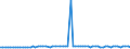 CN 54024500 /Exports /Unit = Prices (Euro/ton) /Partner: United Kingdom(Excluding Northern Ireland) /Reporter: Eur27_2020 /54024500:Filament Yarn of Nylon or Other Polyamides, Incl. Monofilament of < 67 Decitex, Single, Untwisted or With a Twist of <= 50 Turns per Metre (Excl. Sewing Thread, Yarn put up for Retail Sale, Elastomeric Yarn, High-tenacity Yarn and Textured Yarn)