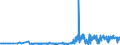 CN 54024500 /Exports /Unit = Prices (Euro/ton) /Partner: Estonia /Reporter: Eur27_2020 /54024500:Filament Yarn of Nylon or Other Polyamides, Incl. Monofilament of < 67 Decitex, Single, Untwisted or With a Twist of <= 50 Turns per Metre (Excl. Sewing Thread, Yarn put up for Retail Sale, Elastomeric Yarn, High-tenacity Yarn and Textured Yarn)