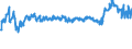 CN 54024800 /Exports /Unit = Prices (Euro/ton) /Partner: Slovakia /Reporter: Eur27_2020 /54024800:Filament Yarn of Polypropylene, Incl. Monofilament of < 67 Decitex, Single, Untwisted or With a Twist of <= 50 Turns per Metre (Excl. Elastomeric Yarn, Sewing Thread, Yarn put up for Retail Sale and Textured Yarn)