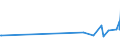CN 54024800 /Exports /Unit = Prices (Euro/ton) /Partner: Moldova /Reporter: Eur27_2020 /54024800:Filament Yarn of Polypropylene, Incl. Monofilament of < 67 Decitex, Single, Untwisted or With a Twist of <= 50 Turns per Metre (Excl. Elastomeric Yarn, Sewing Thread, Yarn put up for Retail Sale and Textured Yarn)