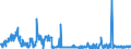 KN 54024900 /Exporte /Einheit = Preise (Euro/Tonne) /Partnerland: Deutschland /Meldeland: Eur27_2020 /54024900:Garne aus Synthetischen Filamenten, Einschl. Synthetische Monofile von < 67 Dtex, Ungezwirnt, Ungedreht Oder mit <= 50 Drehungen je Meter (Ausg. NÃ¤hgarne, Garne in Aufmachungen FÃ¼r den Einzelverkauf, Texturierte Garne Sowie Elastomergarne, Garne aus Polyester-, Nylon- Oder Anderen Polyamid-filamenten)