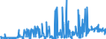 KN 54024900 /Exporte /Einheit = Preise (Euro/Tonne) /Partnerland: Ver.koenigreich /Meldeland: Eur27_2020 /54024900:Garne aus Synthetischen Filamenten, Einschl. Synthetische Monofile von < 67 Dtex, Ungezwirnt, Ungedreht Oder mit <= 50 Drehungen je Meter (Ausg. NÃ¤hgarne, Garne in Aufmachungen FÃ¼r den Einzelverkauf, Texturierte Garne Sowie Elastomergarne, Garne aus Polyester-, Nylon- Oder Anderen Polyamid-filamenten)
