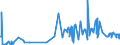 KN 54024900 /Exporte /Einheit = Preise (Euro/Tonne) /Partnerland: Irland /Meldeland: Eur27_2020 /54024900:Garne aus Synthetischen Filamenten, Einschl. Synthetische Monofile von < 67 Dtex, Ungezwirnt, Ungedreht Oder mit <= 50 Drehungen je Meter (Ausg. NÃ¤hgarne, Garne in Aufmachungen FÃ¼r den Einzelverkauf, Texturierte Garne Sowie Elastomergarne, Garne aus Polyester-, Nylon- Oder Anderen Polyamid-filamenten)