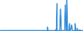KN 54024900 /Exporte /Einheit = Preise (Euro/Tonne) /Partnerland: Griechenland /Meldeland: Eur27_2020 /54024900:Garne aus Synthetischen Filamenten, Einschl. Synthetische Monofile von < 67 Dtex, Ungezwirnt, Ungedreht Oder mit <= 50 Drehungen je Meter (Ausg. NÃ¤hgarne, Garne in Aufmachungen FÃ¼r den Einzelverkauf, Texturierte Garne Sowie Elastomergarne, Garne aus Polyester-, Nylon- Oder Anderen Polyamid-filamenten)