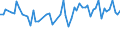 KN 54024900 /Exporte /Einheit = Preise (Euro/Tonne) /Partnerland: Ver.koenigreich(Nordirland) /Meldeland: Eur27_2020 /54024900:Garne aus Synthetischen Filamenten, Einschl. Synthetische Monofile von < 67 Dtex, Ungezwirnt, Ungedreht Oder mit <= 50 Drehungen je Meter (Ausg. NÃ¤hgarne, Garne in Aufmachungen FÃ¼r den Einzelverkauf, Texturierte Garne Sowie Elastomergarne, Garne aus Polyester-, Nylon- Oder Anderen Polyamid-filamenten)
