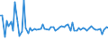 KN 54024900 /Exporte /Einheit = Preise (Euro/Tonne) /Partnerland: Ver.koenigreich(Ohne Nordirland) /Meldeland: Eur27_2020 /54024900:Garne aus Synthetischen Filamenten, Einschl. Synthetische Monofile von < 67 Dtex, Ungezwirnt, Ungedreht Oder mit <= 50 Drehungen je Meter (Ausg. NÃ¤hgarne, Garne in Aufmachungen FÃ¼r den Einzelverkauf, Texturierte Garne Sowie Elastomergarne, Garne aus Polyester-, Nylon- Oder Anderen Polyamid-filamenten)