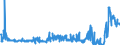 KN 54024900 /Exporte /Einheit = Preise (Euro/Tonne) /Partnerland: Belgien /Meldeland: Eur27_2020 /54024900:Garne aus Synthetischen Filamenten, Einschl. Synthetische Monofile von < 67 Dtex, Ungezwirnt, Ungedreht Oder mit <= 50 Drehungen je Meter (Ausg. NÃ¤hgarne, Garne in Aufmachungen FÃ¼r den Einzelverkauf, Texturierte Garne Sowie Elastomergarne, Garne aus Polyester-, Nylon- Oder Anderen Polyamid-filamenten)