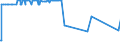 KN 54024900 /Exporte /Einheit = Preise (Euro/Tonne) /Partnerland: Island /Meldeland: Eur27_2020 /54024900:Garne aus Synthetischen Filamenten, Einschl. Synthetische Monofile von < 67 Dtex, Ungezwirnt, Ungedreht Oder mit <= 50 Drehungen je Meter (Ausg. NÃ¤hgarne, Garne in Aufmachungen FÃ¼r den Einzelverkauf, Texturierte Garne Sowie Elastomergarne, Garne aus Polyester-, Nylon- Oder Anderen Polyamid-filamenten)
