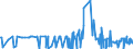 KN 54024900 /Exporte /Einheit = Preise (Euro/Tonne) /Partnerland: Finnland /Meldeland: Eur27_2020 /54024900:Garne aus Synthetischen Filamenten, Einschl. Synthetische Monofile von < 67 Dtex, Ungezwirnt, Ungedreht Oder mit <= 50 Drehungen je Meter (Ausg. NÃ¤hgarne, Garne in Aufmachungen FÃ¼r den Einzelverkauf, Texturierte Garne Sowie Elastomergarne, Garne aus Polyester-, Nylon- Oder Anderen Polyamid-filamenten)
