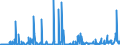 KN 54024900 /Exporte /Einheit = Preise (Euro/Tonne) /Partnerland: Oesterreich /Meldeland: Eur27_2020 /54024900:Garne aus Synthetischen Filamenten, Einschl. Synthetische Monofile von < 67 Dtex, Ungezwirnt, Ungedreht Oder mit <= 50 Drehungen je Meter (Ausg. NÃ¤hgarne, Garne in Aufmachungen FÃ¼r den Einzelverkauf, Texturierte Garne Sowie Elastomergarne, Garne aus Polyester-, Nylon- Oder Anderen Polyamid-filamenten)