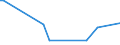 KN 54024900 /Exporte /Einheit = Preise (Euro/Tonne) /Partnerland: Andorra /Meldeland: Europäische Union /54024900:Garne aus Synthetischen Filamenten, Einschl. Synthetische Monofile von < 67 Dtex, Ungezwirnt, Ungedreht Oder mit <= 50 Drehungen je Meter (Ausg. NÃ¤hgarne, Garne in Aufmachungen FÃ¼r den Einzelverkauf, Texturierte Garne Sowie Elastomergarne, Garne aus Polyester-, Nylon- Oder Anderen Polyamid-filamenten)